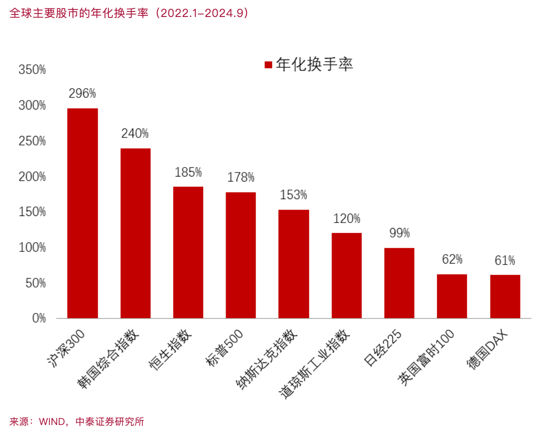李迅雷：股市上涨究竟能不能促消费-第9张图片