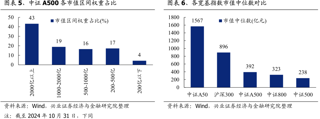 兴证策略：谁在买A500ETF？-第4张图片