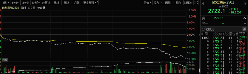 突然，大跌16%！发生了什么？-第1张图片
