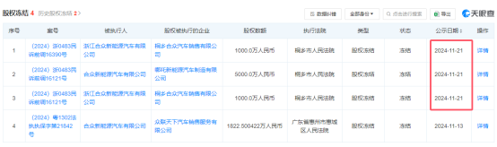 10亿元股权被冻结？哪吒汽车回应：系误解，法院已解除公司财产保全-第2张图片