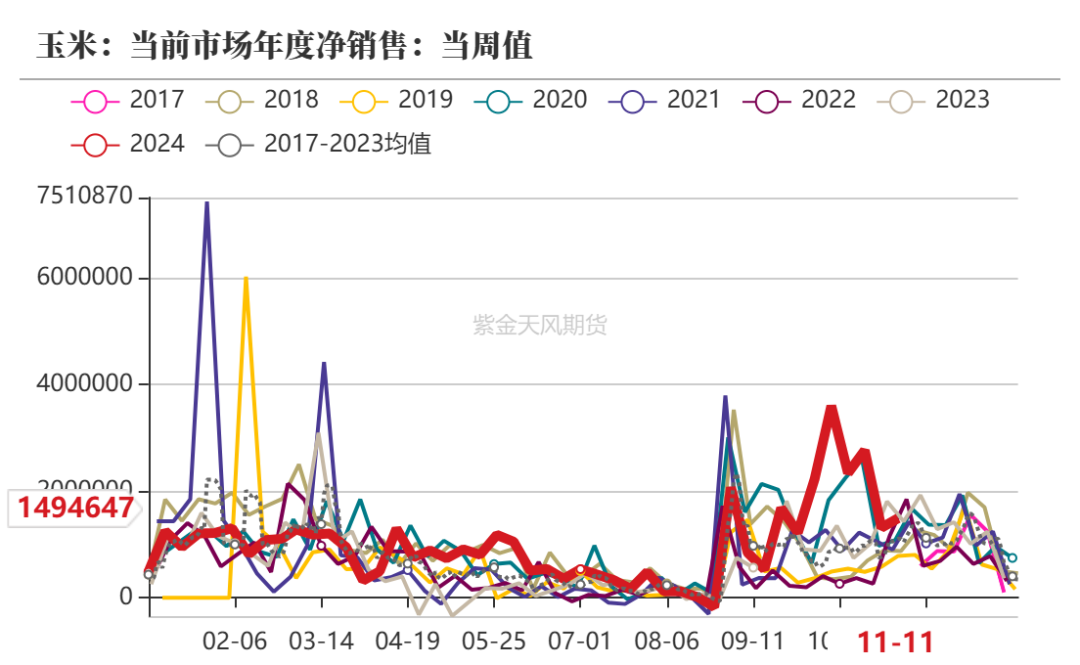 玉米：反复探底-第3张图片