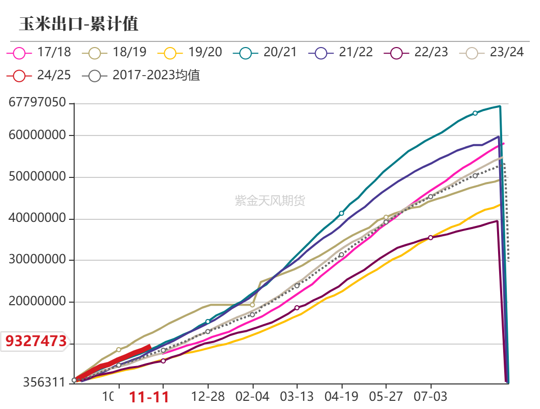 玉米：反复探底-第4张图片