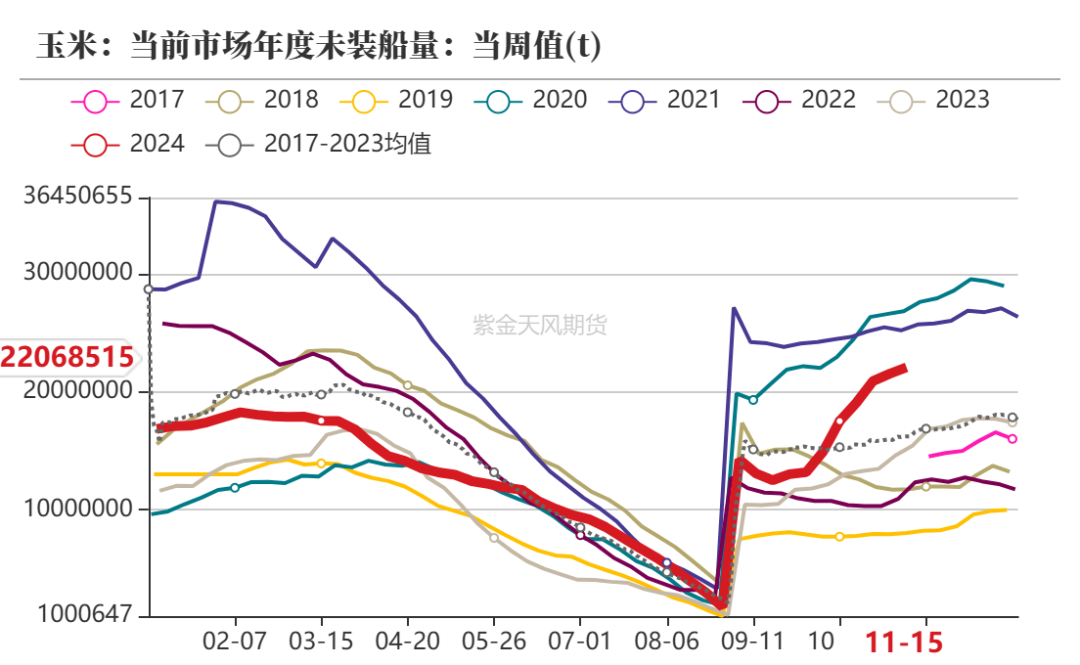 玉米：反复探底-第5张图片