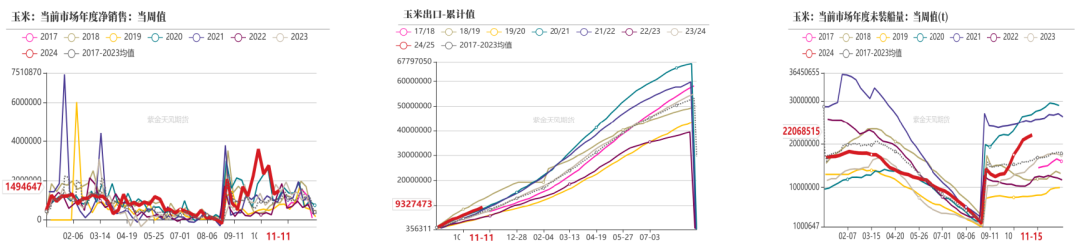 玉米：反复探底-第6张图片
