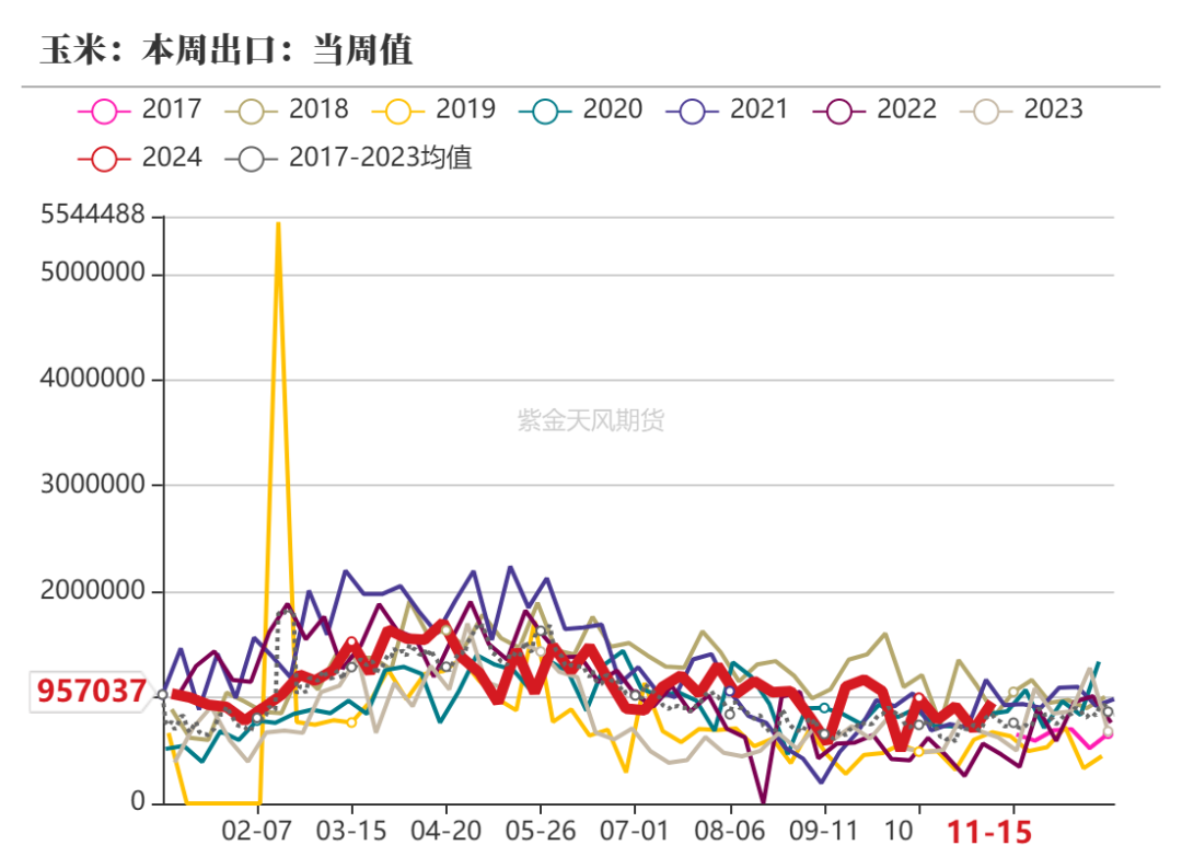玉米：反复探底-第7张图片