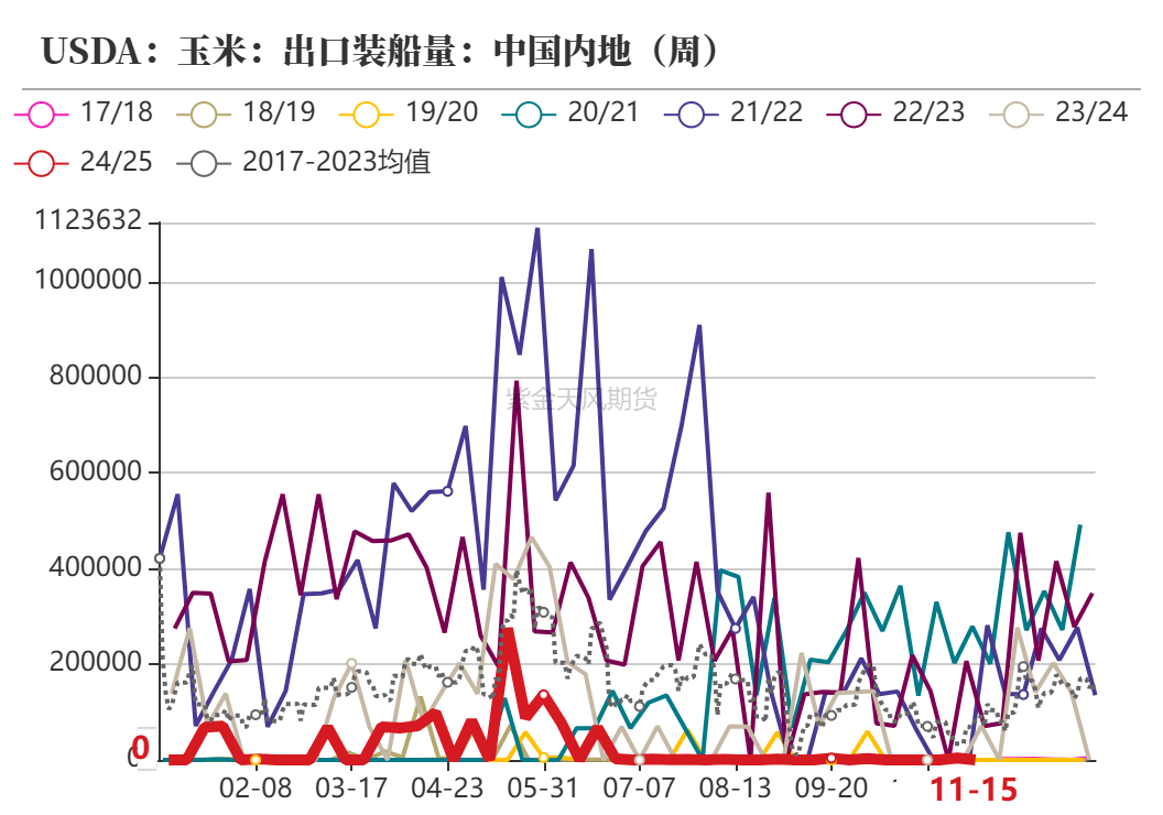 玉米：反复探底-第8张图片