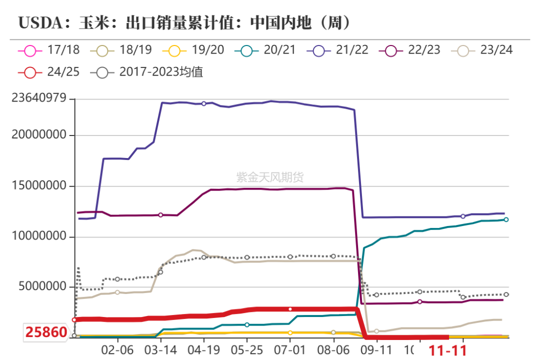 玉米：反复探底-第9张图片