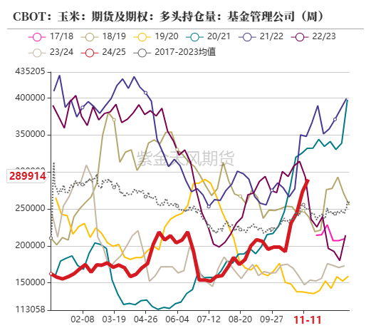 玉米：反复探底-第10张图片