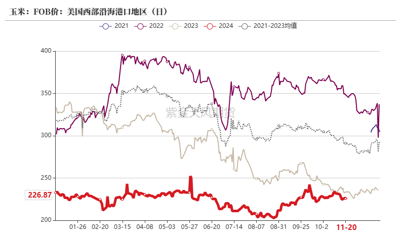 玉米：反复探底-第22张图片