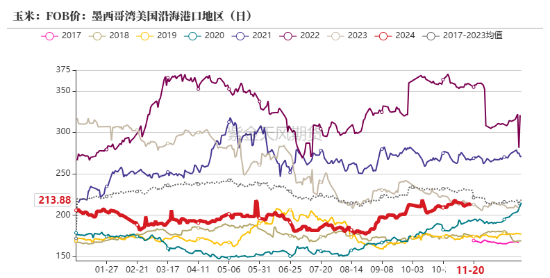 玉米：反复探底-第23张图片