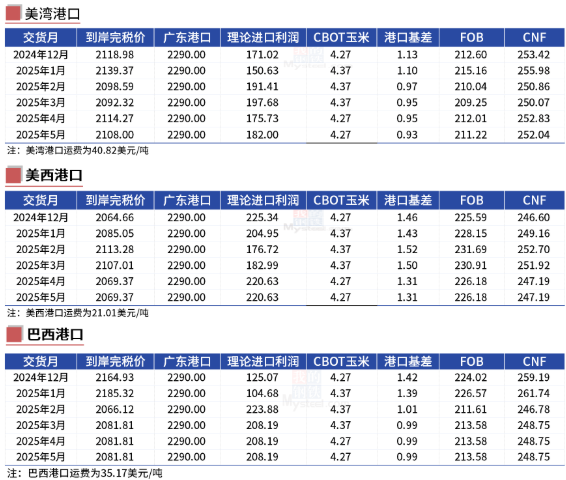 玉米：反复探底-第25张图片