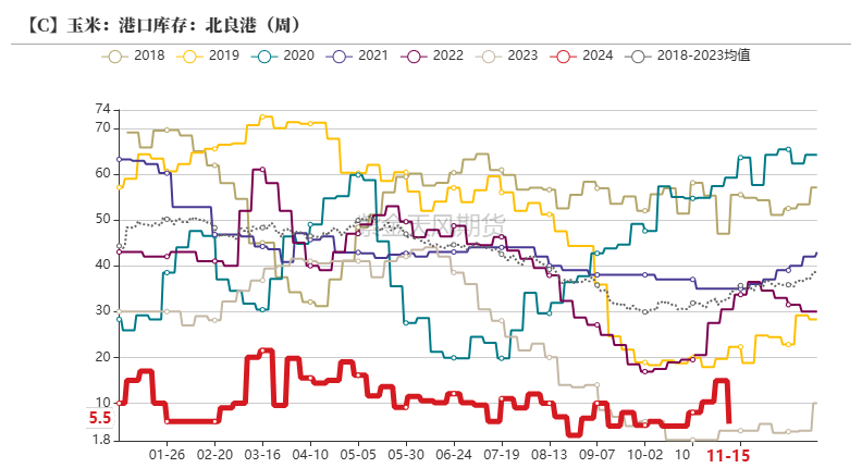 玉米：反复探底-第32张图片