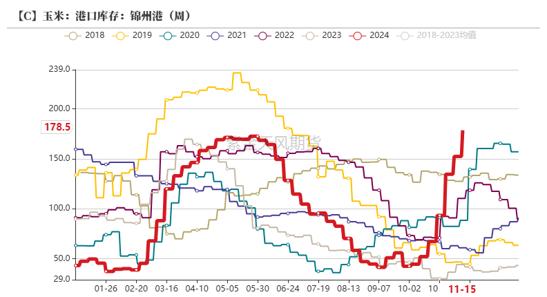 玉米：反复探底-第33张图片