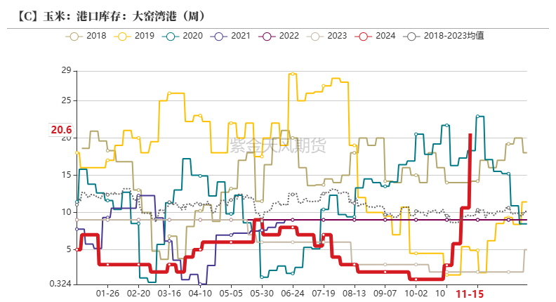 玉米：反复探底-第34张图片
