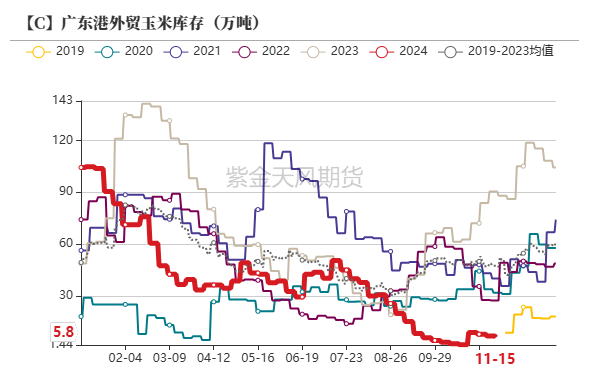 玉米：反复探底-第37张图片