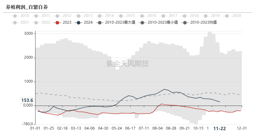 玉米：反复探底-第38张图片