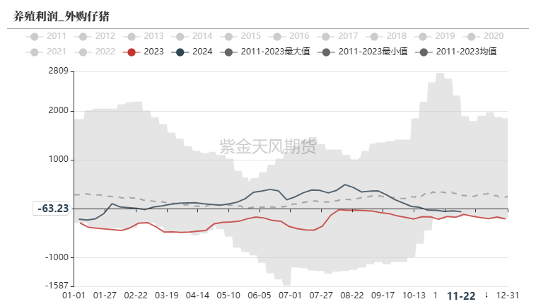 玉米：反复探底-第39张图片