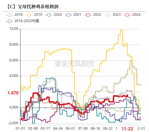 玉米：反复探底-第42张图片