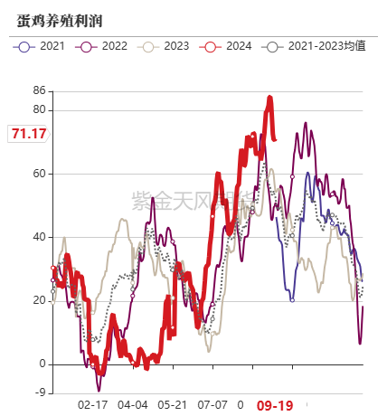 玉米：反复探底-第43张图片
