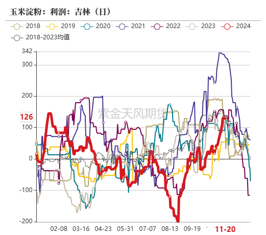 玉米：反复探底-第47张图片
