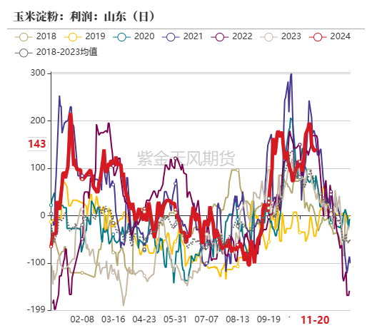 玉米：反复探底-第48张图片