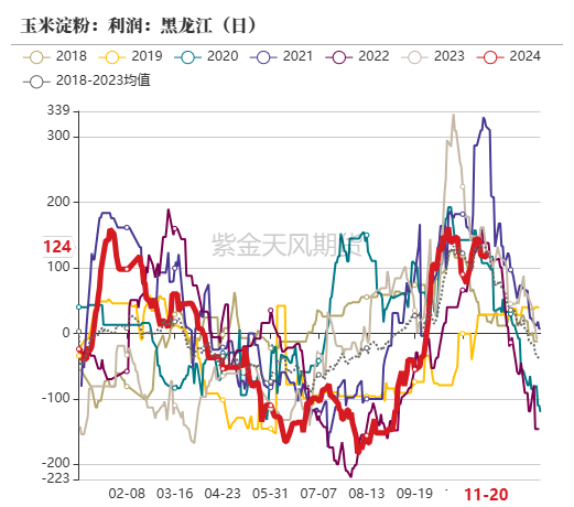 玉米：反复探底-第49张图片