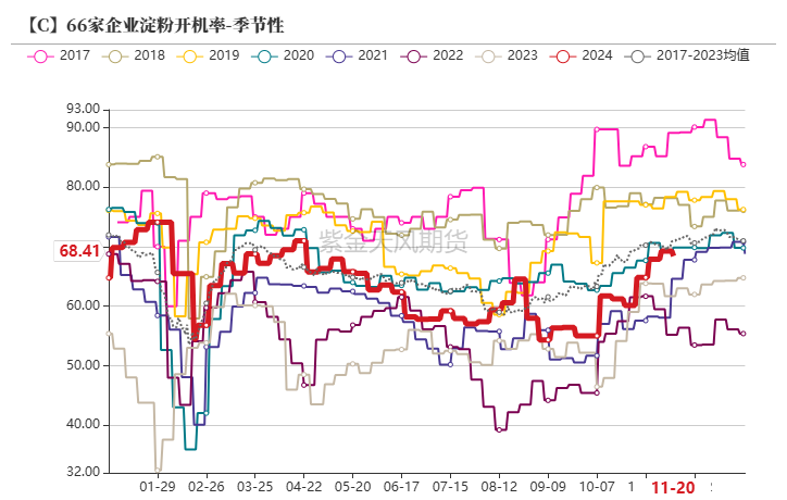 玉米：反复探底-第51张图片