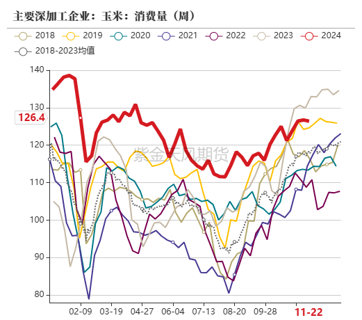 玉米：反复探底-第52张图片