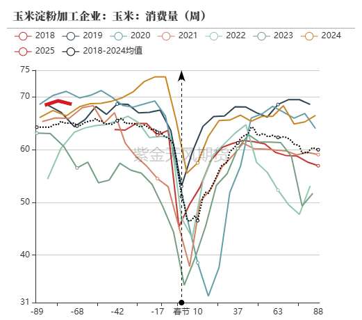 玉米：反复探底-第53张图片