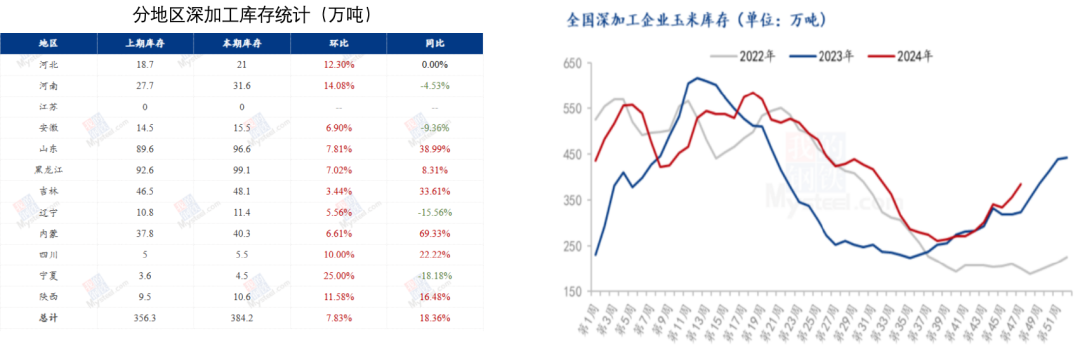 玉米：反复探底-第56张图片