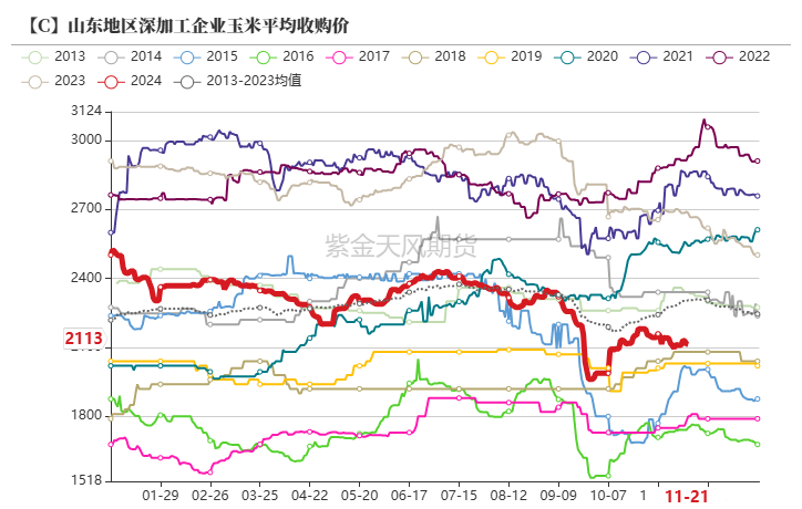 玉米：反复探底-第58张图片