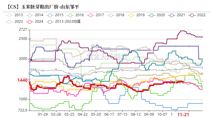玉米：反复探底-第60张图片