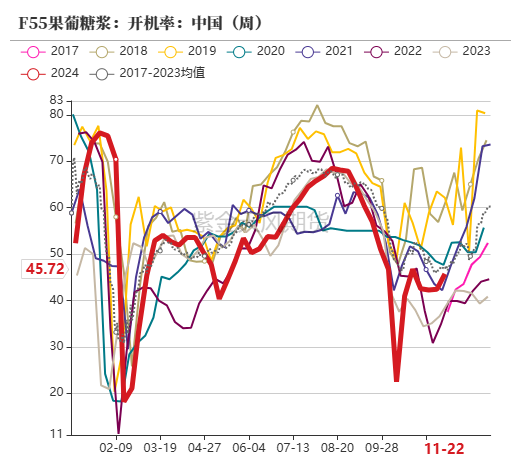 玉米：反复探底-第62张图片