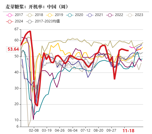 玉米：反复探底-第63张图片