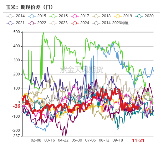 玉米：反复探底-第67张图片