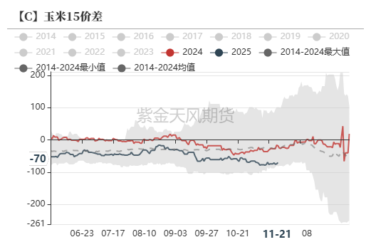 玉米：反复探底-第68张图片