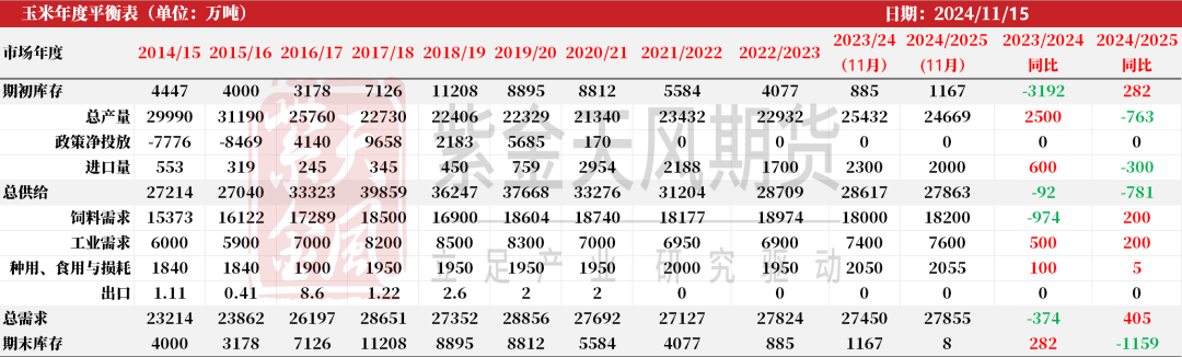 玉米：反复探底-第70张图片