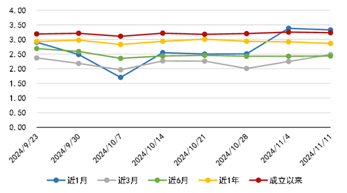 规模与净值波动“烦恼”不断 理财自建估值体系是与非-第1张图片