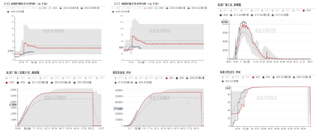 棉花：补库在即-第3张图片