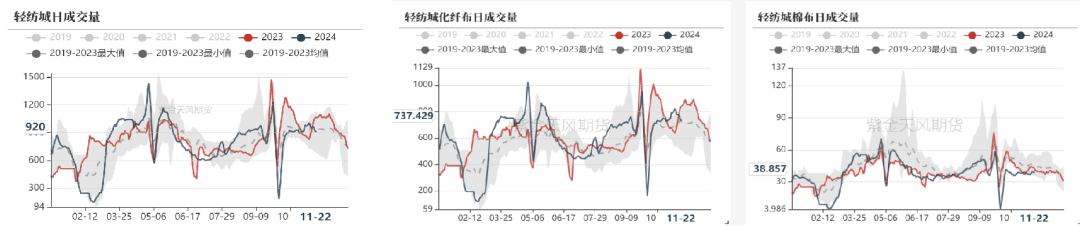 棉花：补库在即-第6张图片