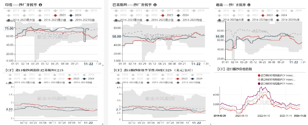 棉花：补库在即-第8张图片