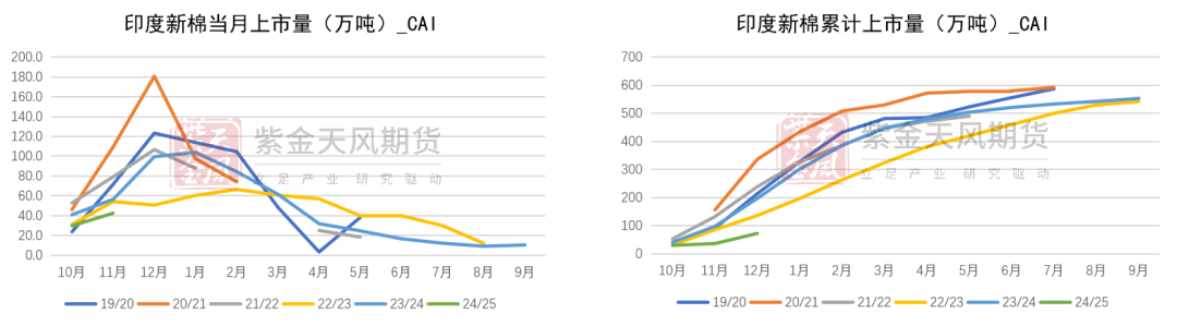 棉花：补库在即-第13张图片