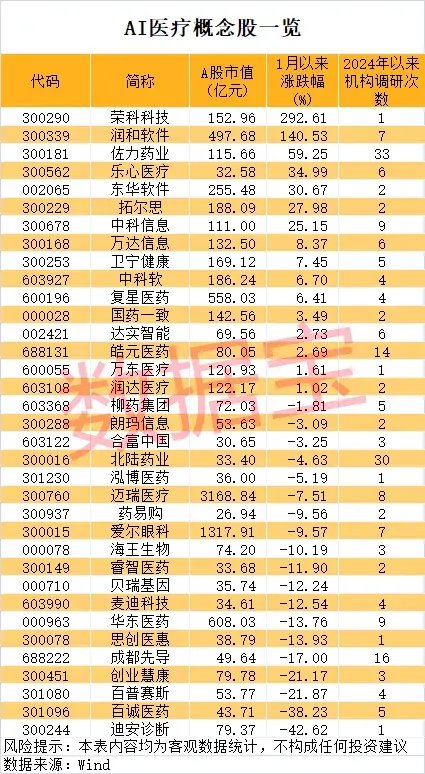 一地发现超40条金矿脉，这只黄金股躺赢？公司最新回应！AI医疗有新利好-第4张图片