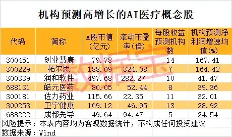 一地发现超40条金矿脉，这只黄金股躺赢？公司最新回应！AI医疗有新利好-第5张图片