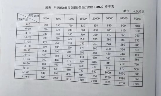 “人都傻了”！每年7000元连交10年保险 重病住院却被告知无法理赔 涉及知名保险巨头！-第2张图片