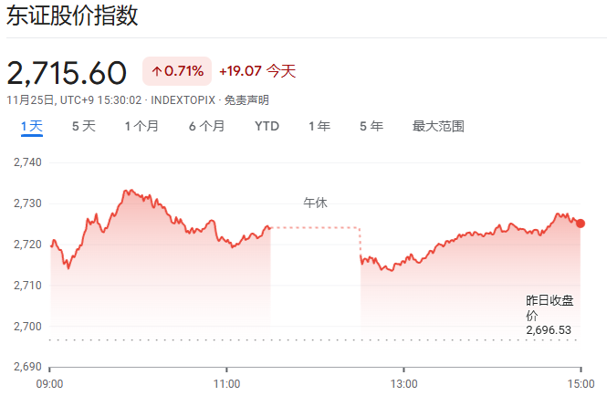 高盛重磅展望2025年日本：通胀迈过关键关口，日股下轮牛市靠的是盈利！-第1张图片