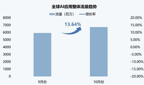 ETF日报：叠加外贸等逻辑催化，板块整体或将延续上行趋势，可以关注军工ETF-第2张图片