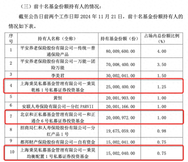 私募大手笔，买入中证A500ETF超5亿份，正成ETF生态重要一环-第1张图片