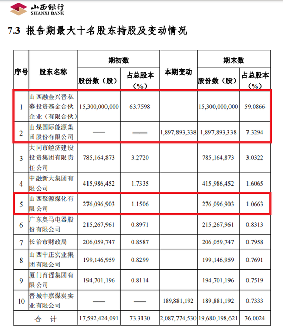 新行长任职资格获批不足一月 山西银行就吃了一个罚单-第2张图片