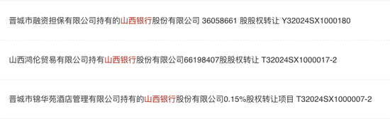 新行长任职资格获批不足一月 山西银行就吃了一个罚单-第5张图片
